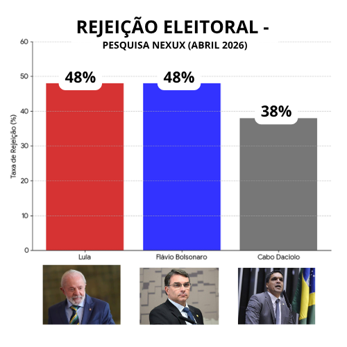 Pesquisa de RejeiçãoEleitoral